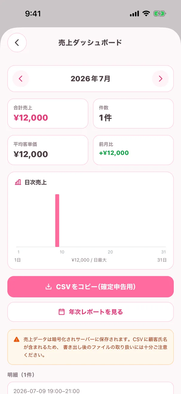 売上ダッシュボード（月次）