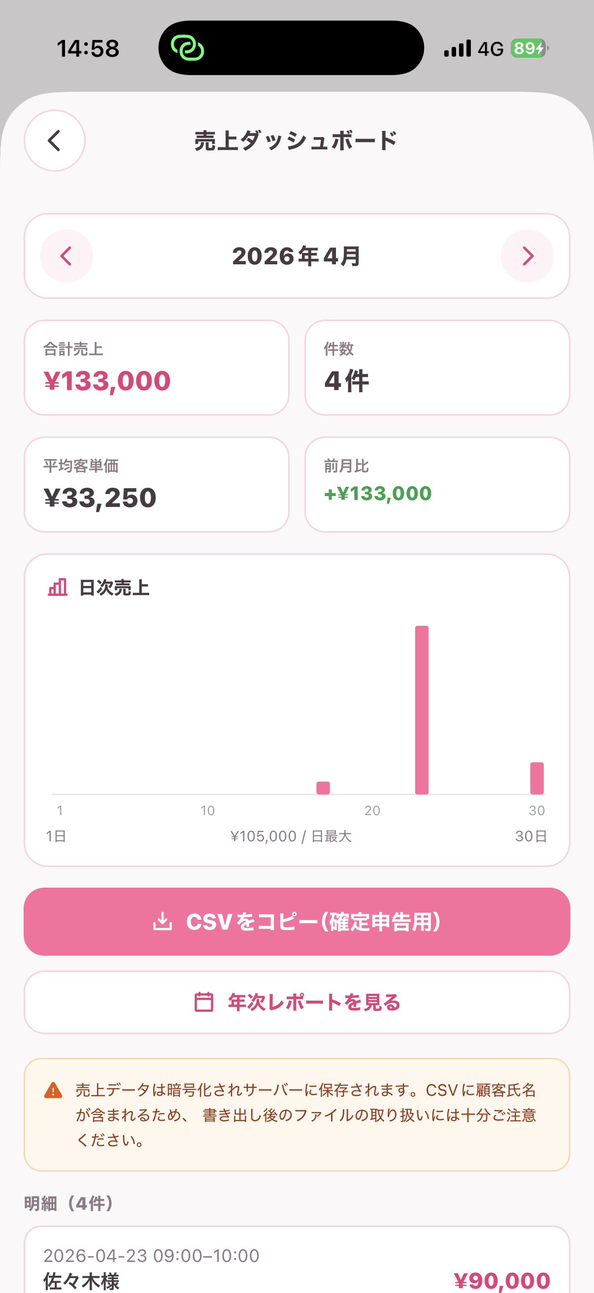 売上ダッシュボード・月次合計¥133,000と件数・平均単価・日次グラフ・CSVをコピー